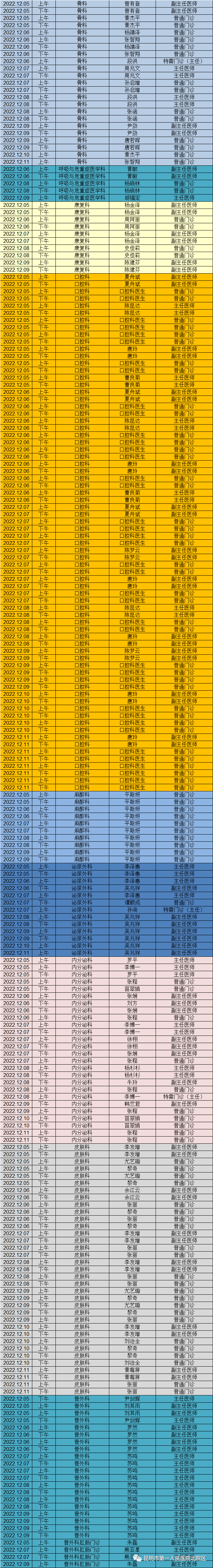 昆明市第一人民医院