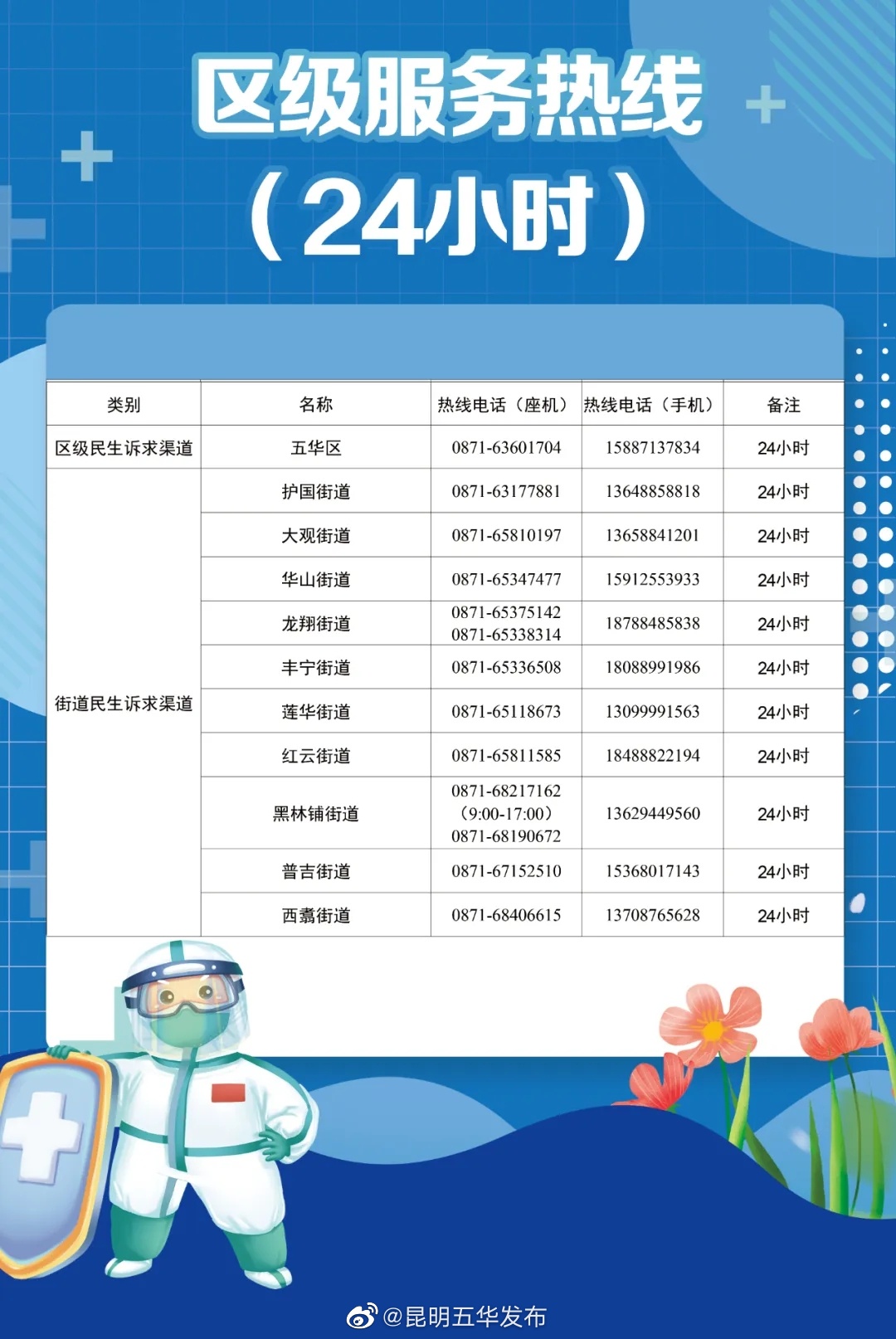 “昆明五华发布”微博
