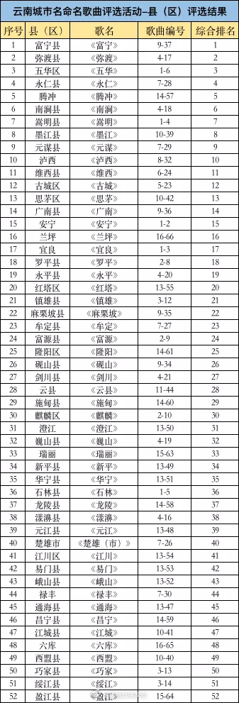 昆明五华发布