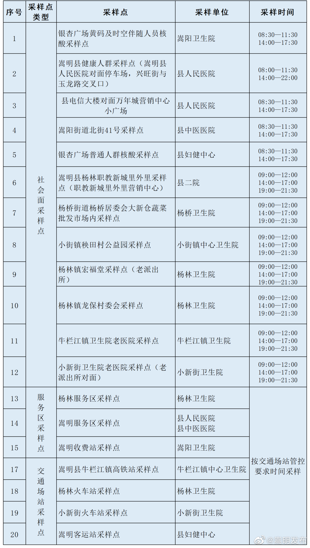 嵩明县关于延长免费核酸采样的通告