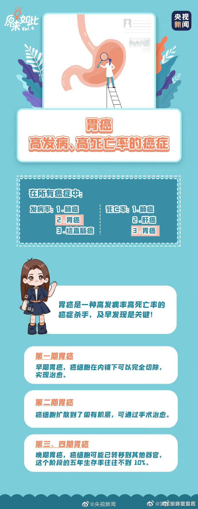 滇池旅游度假区