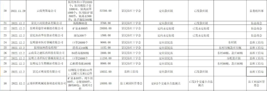 爱上富民