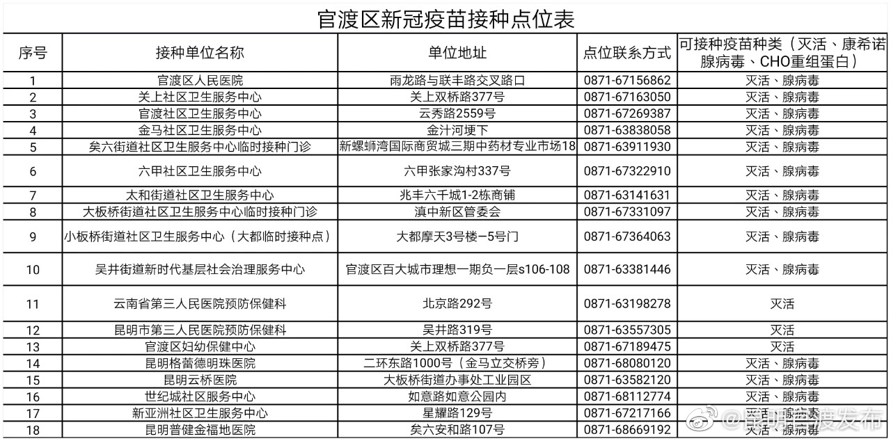 “昆明官渡发布”微博