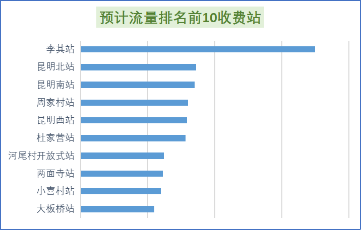 云南高速通