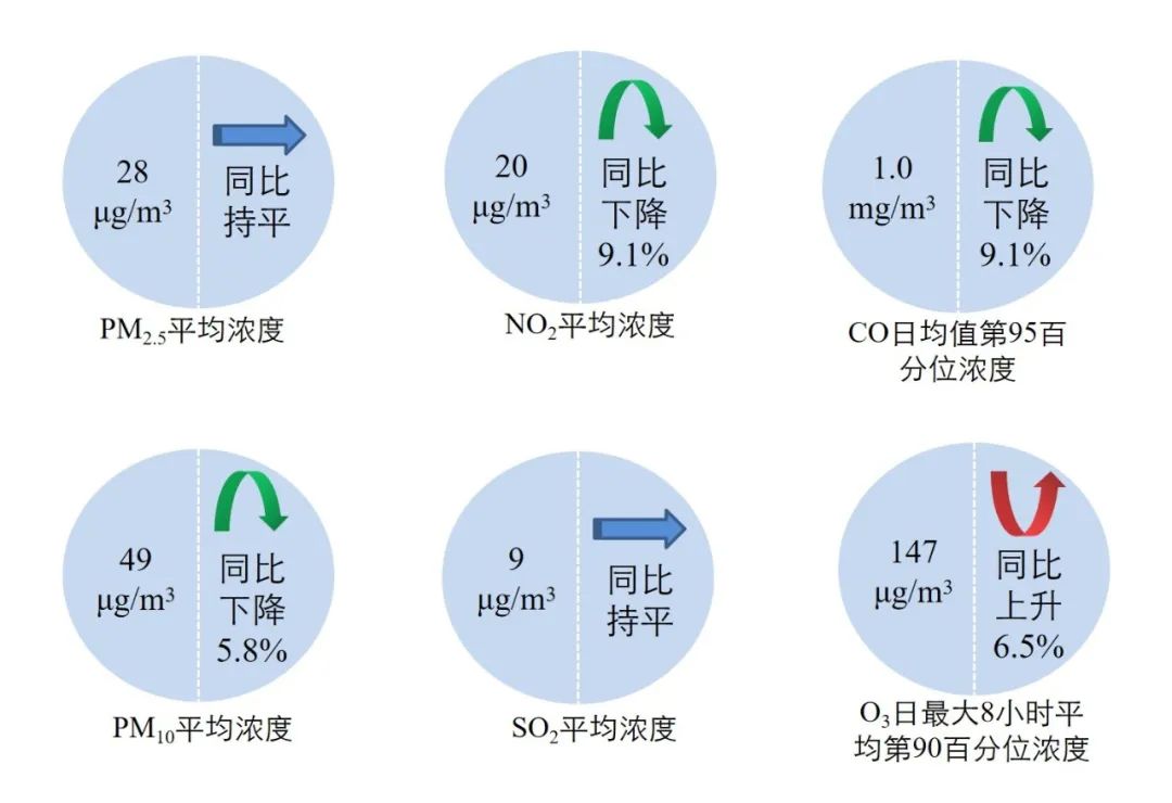 昆明生态环境