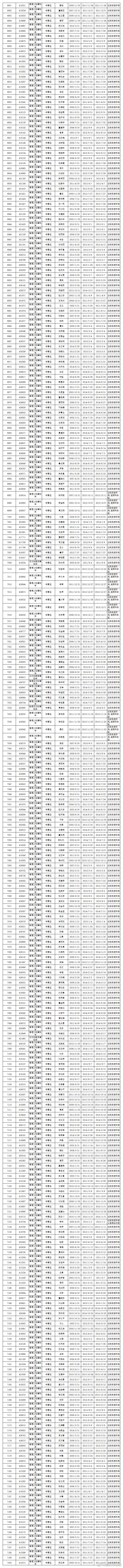 楚雄市交警微博