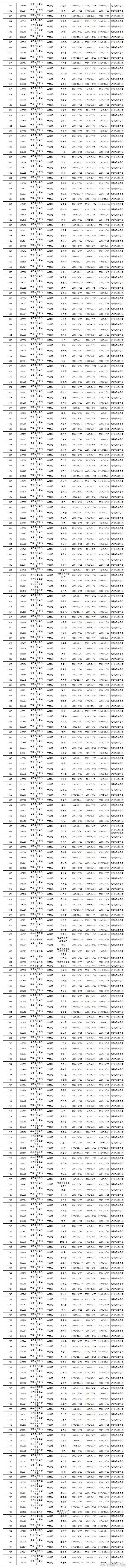 楚雄市交警微博