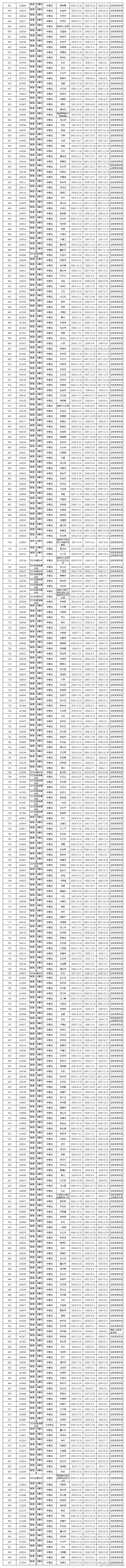 楚雄市交警微博