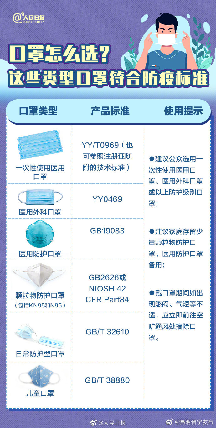 昆明晋宁发布