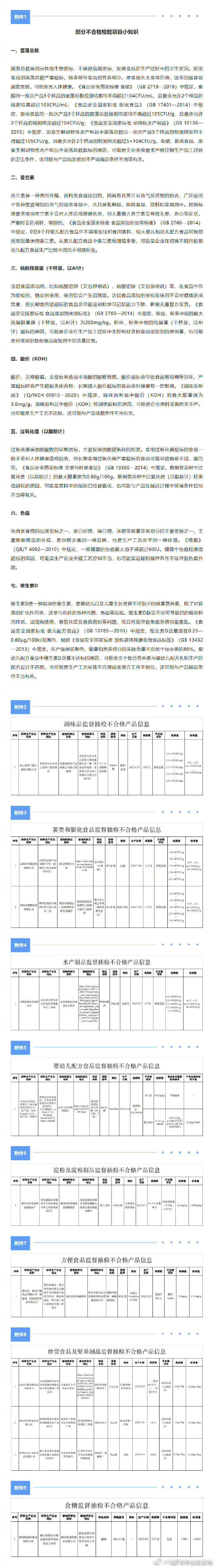 速看！这11批次食品抽检不合格
