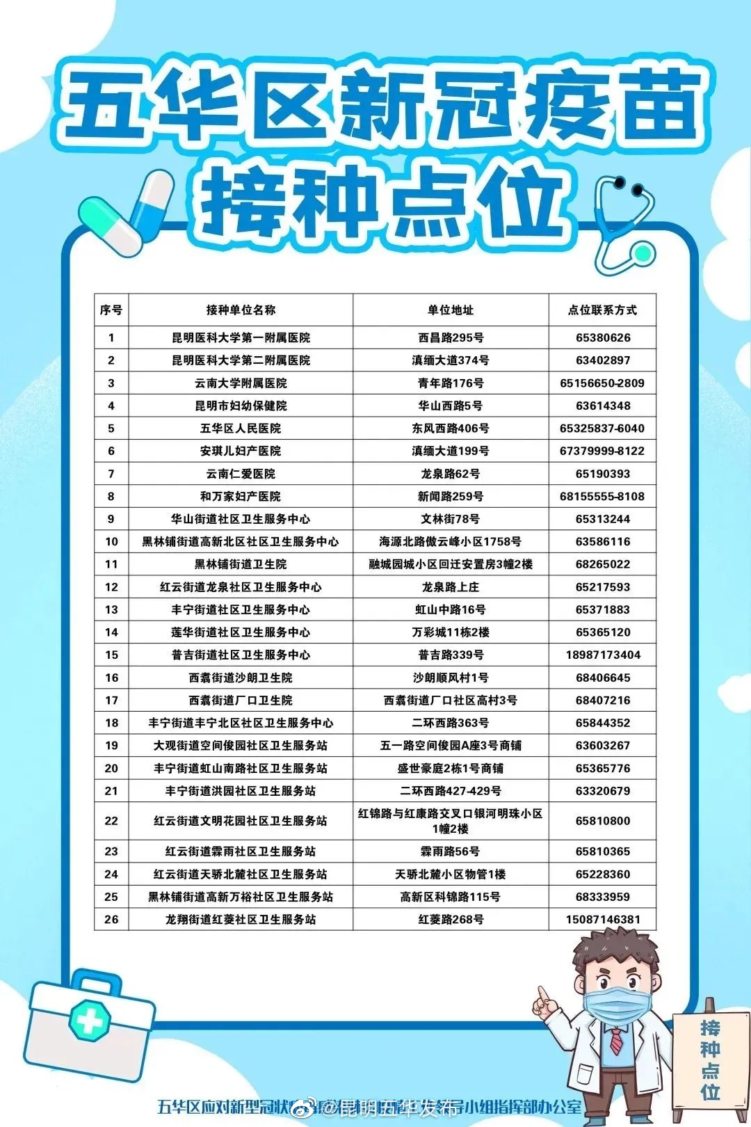 昆明五华发布