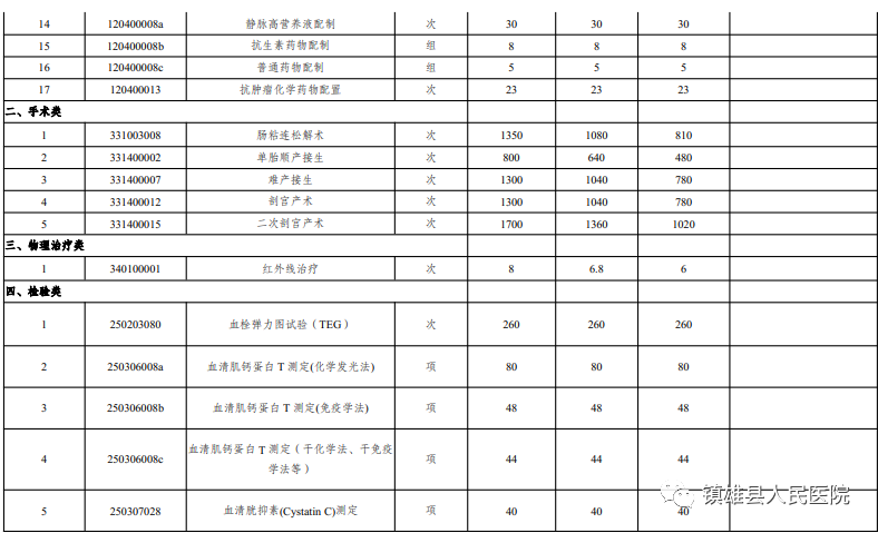 镇雄县人民医院