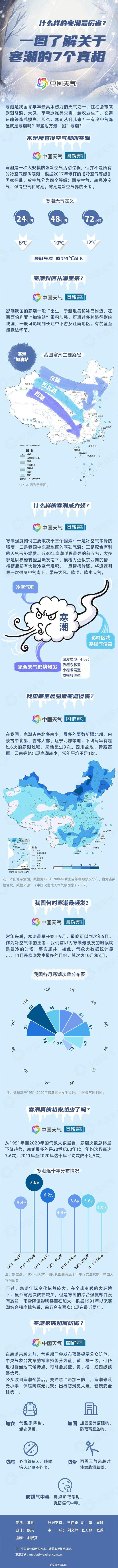 什么样的寒潮最厉害？一图了解关于寒潮的7个真相