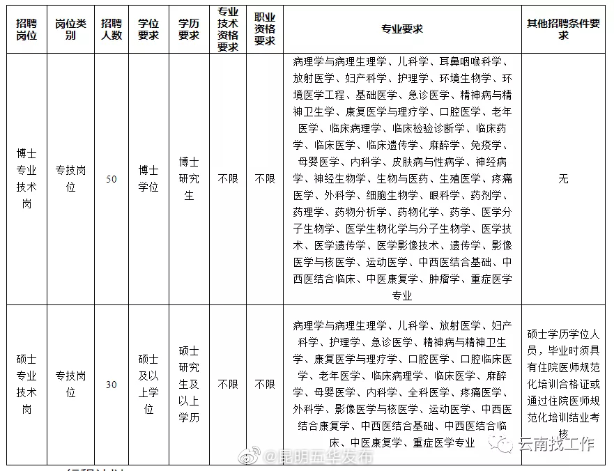 昆明五华发布