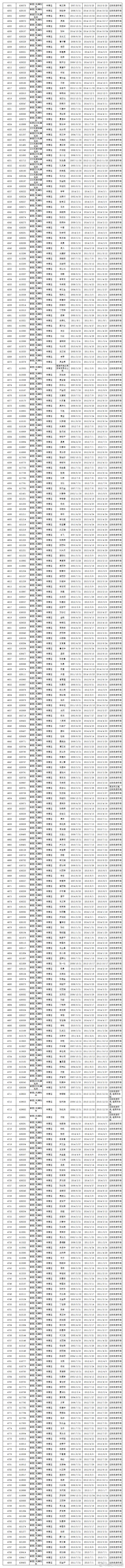楚雄市交警微博