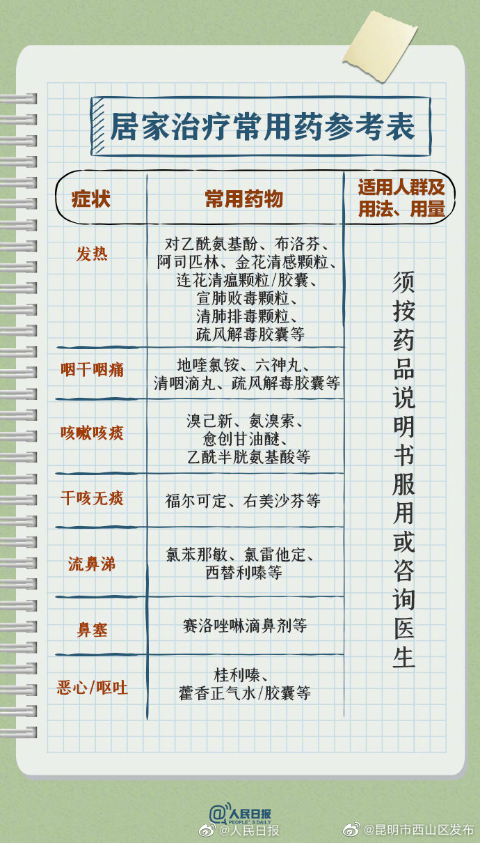 昆明市西山区发布