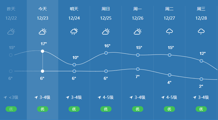 掌上春城