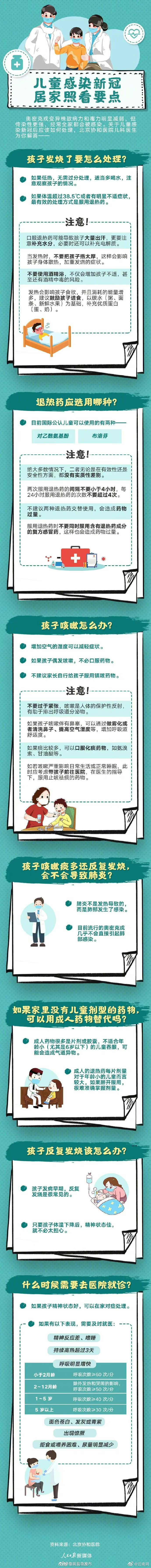 家长必看！儿童感染新冠居家照看要点