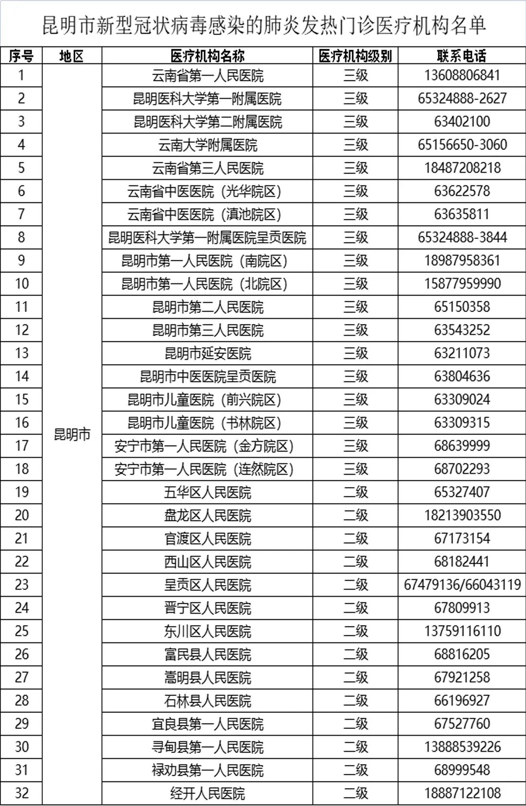 云南信息报