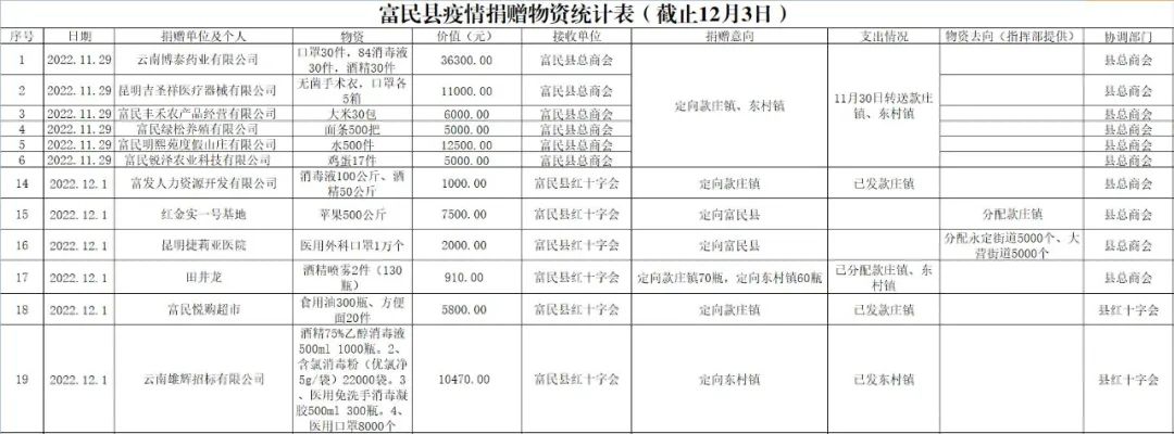 爱上富民