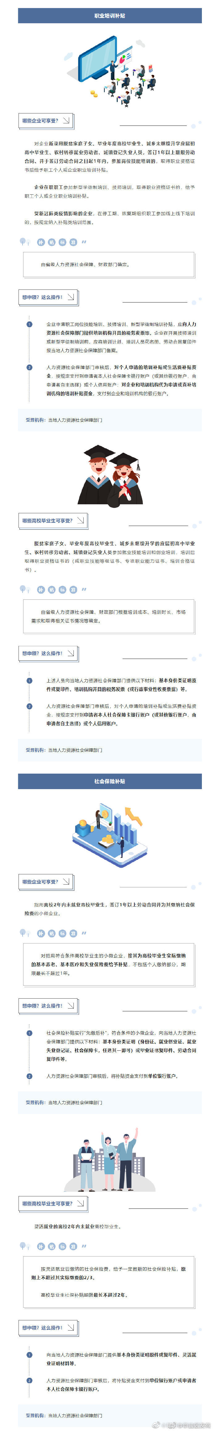 职业培训补贴、社会保险补贴，企业、毕业生都能领！来看→