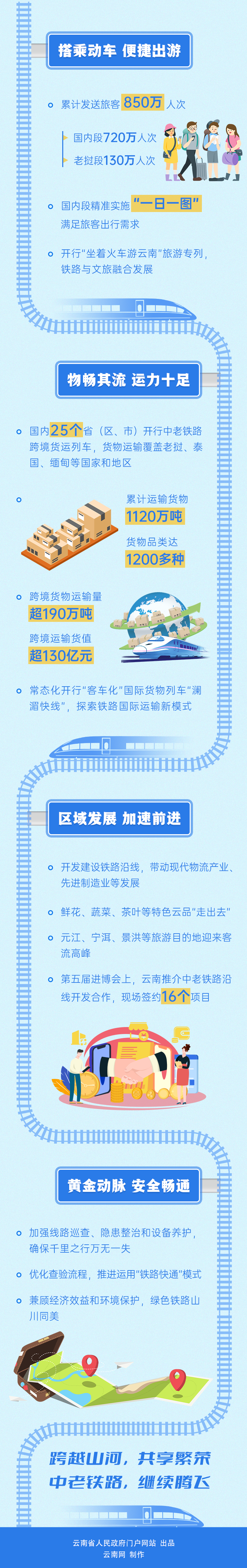 云南省人民政府网