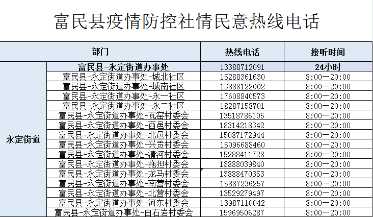 富民交警(微信)