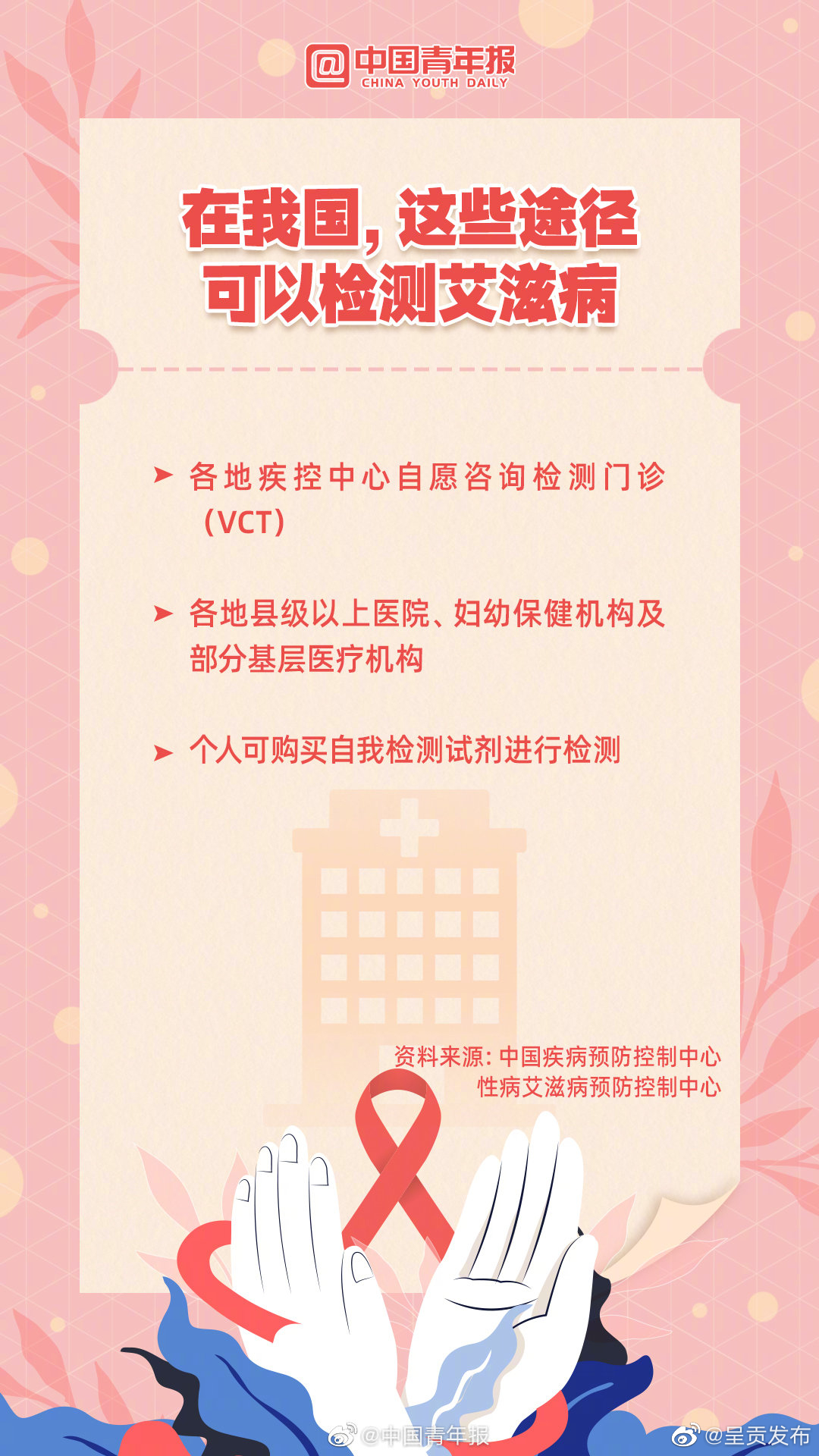 呈贡发布