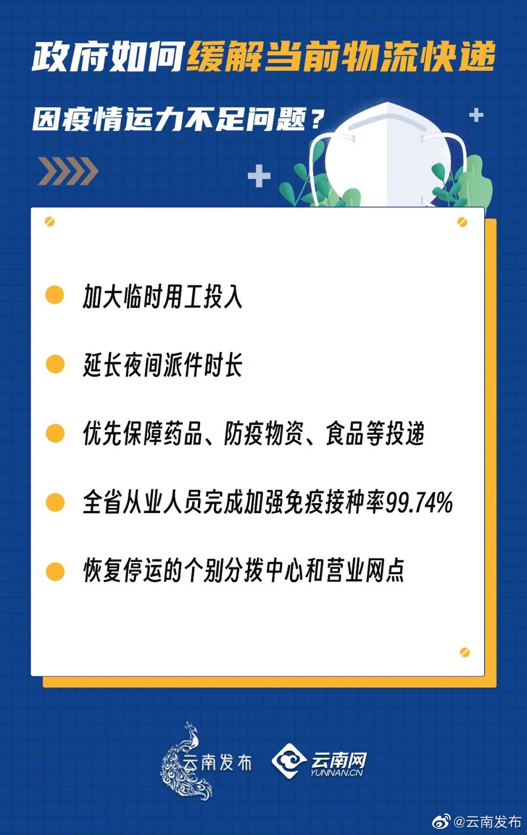 “云南发布”微博