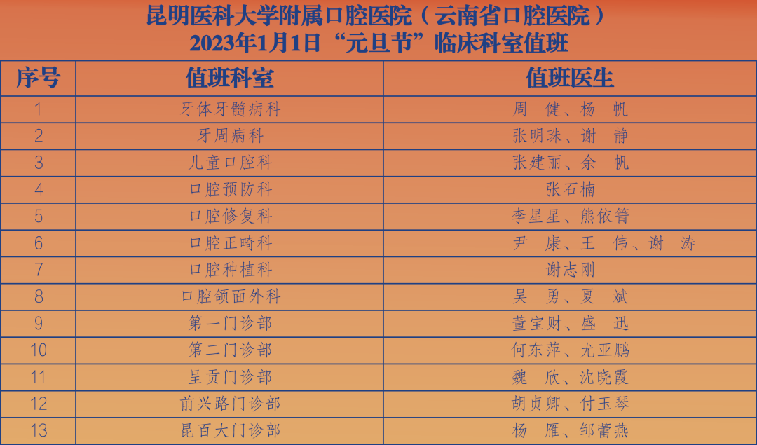 昆明医科大学附属口腔医院