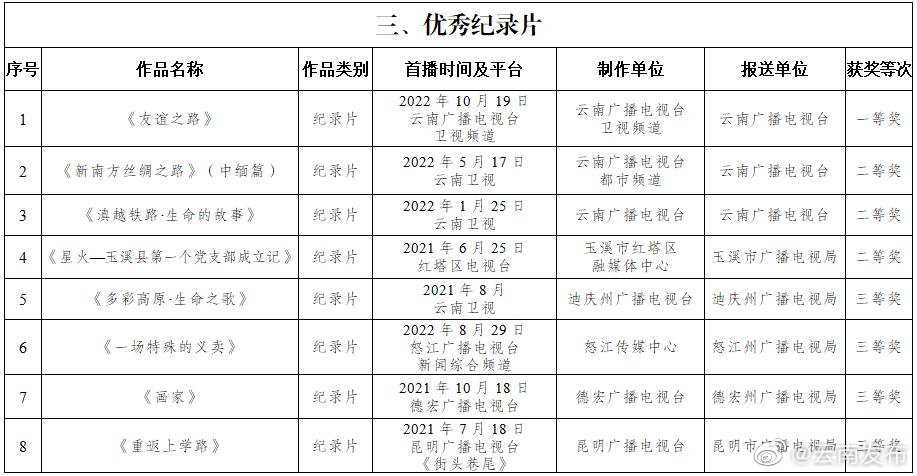 “云南发布”微博