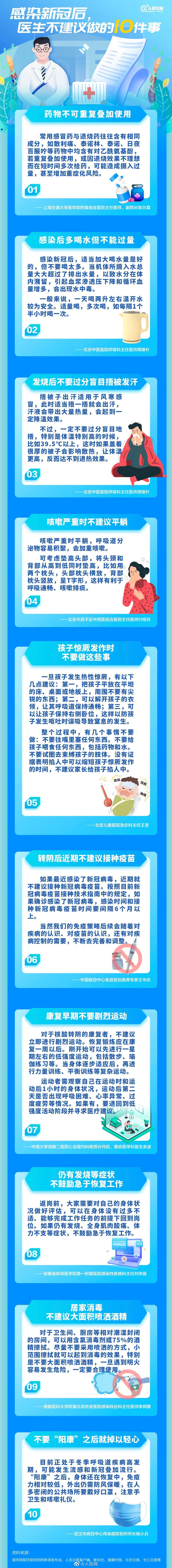 提醒！感染新冠后医生不建议做的10件事