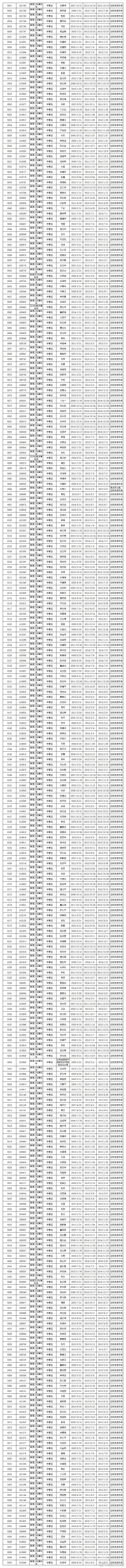 楚雄市交警微博