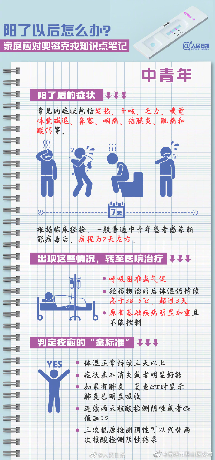 昆明市西山区发布