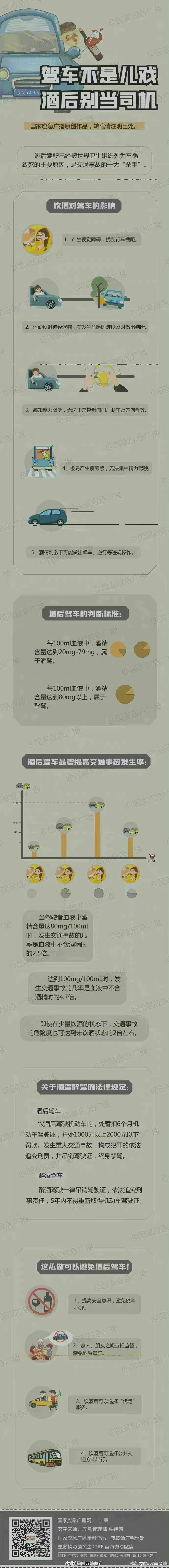 酒驾猛于虎，不当酒后司机
