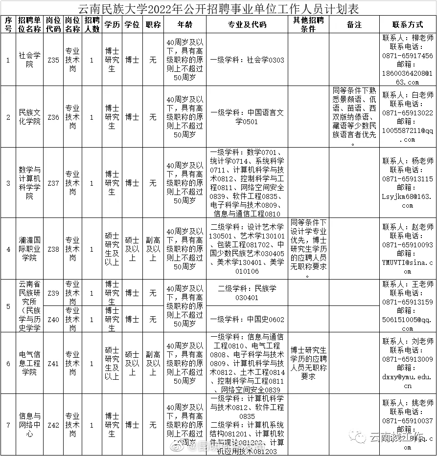 昆明五华发布