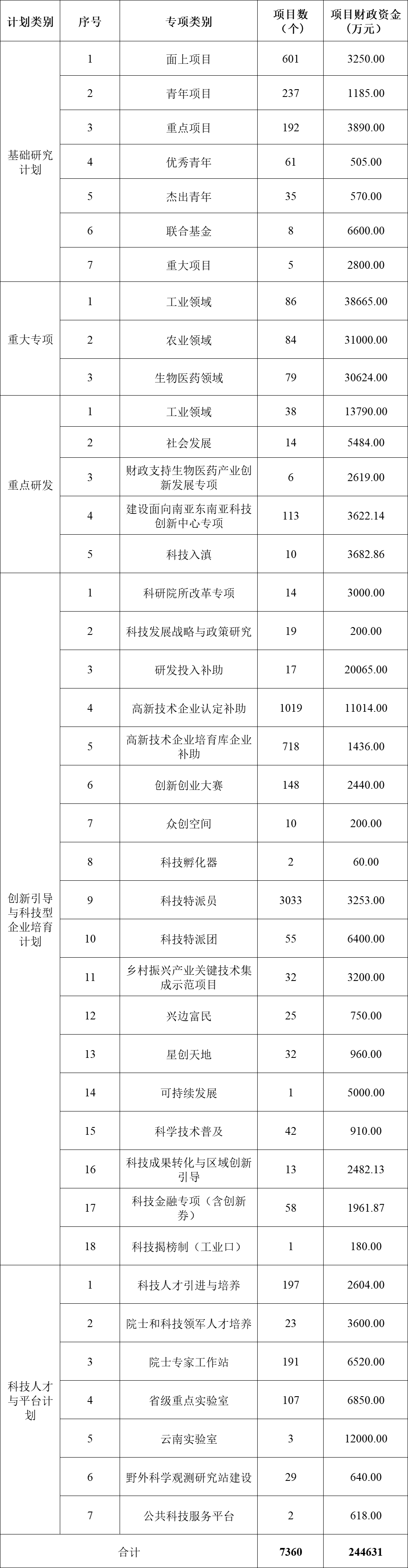 云南省人民政府网