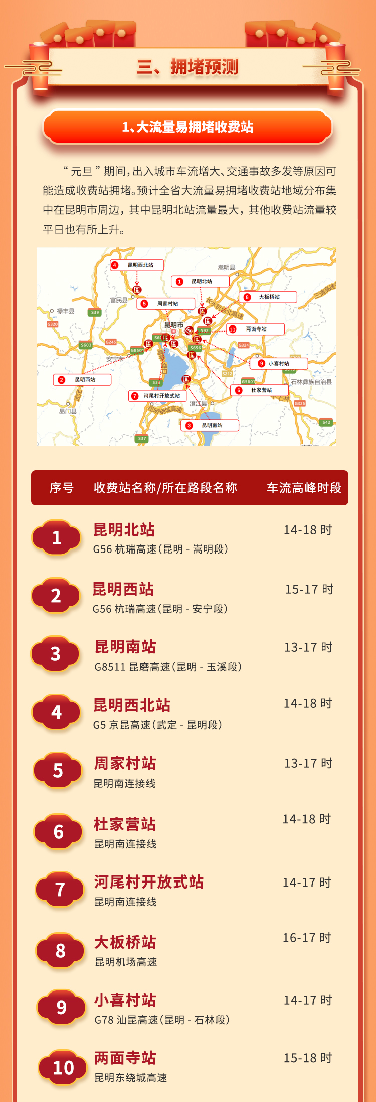 美丽云南微科普