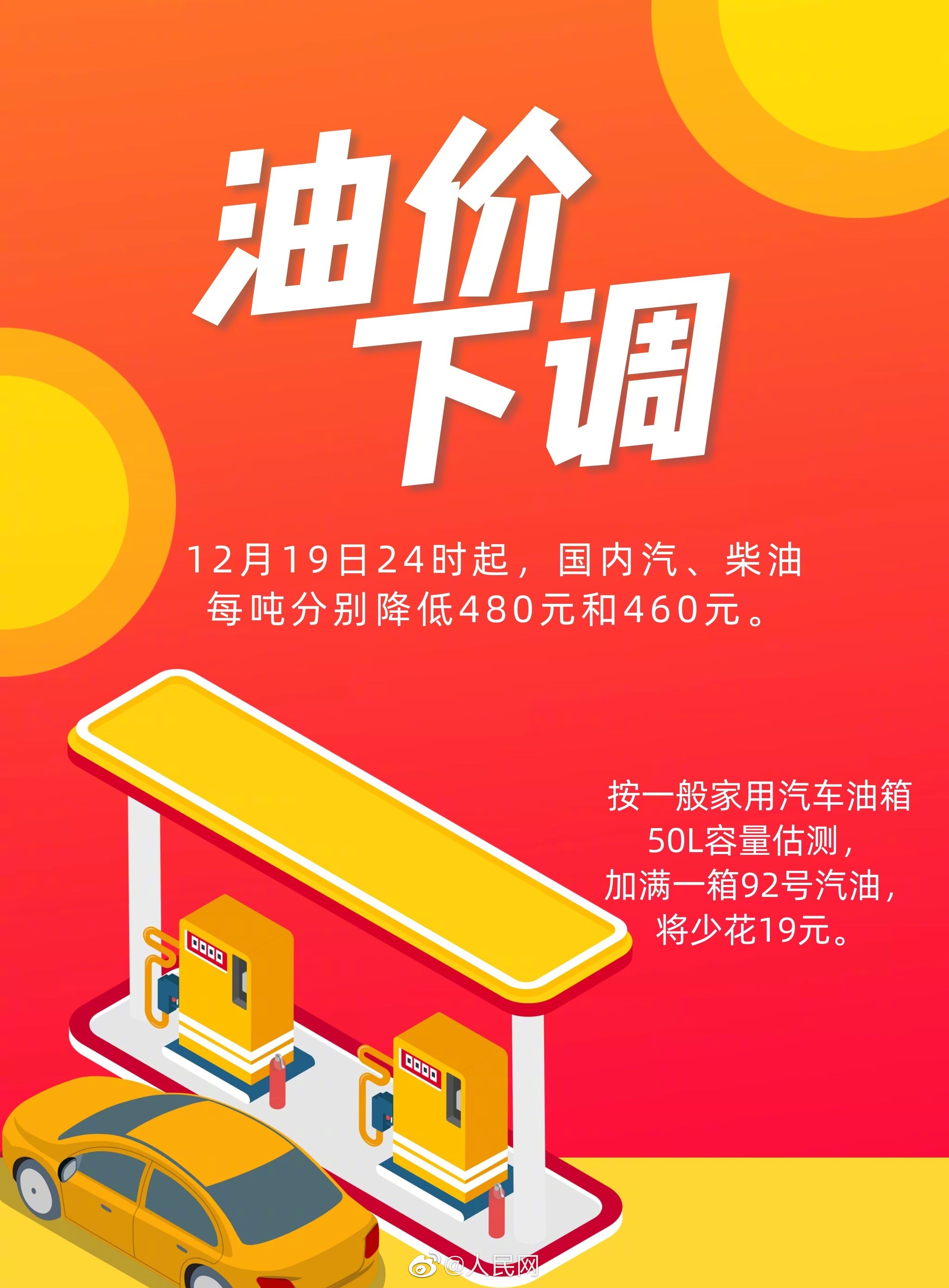 @ 所有车主，过了今晚12点加满一箱油少花19元