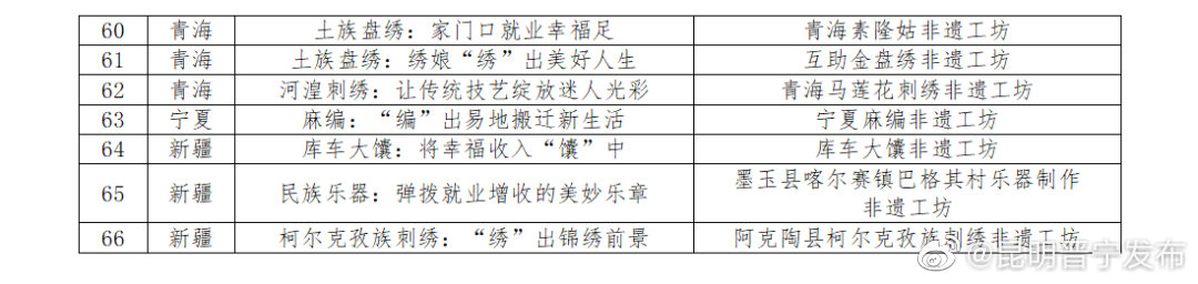昆明晋宁发布