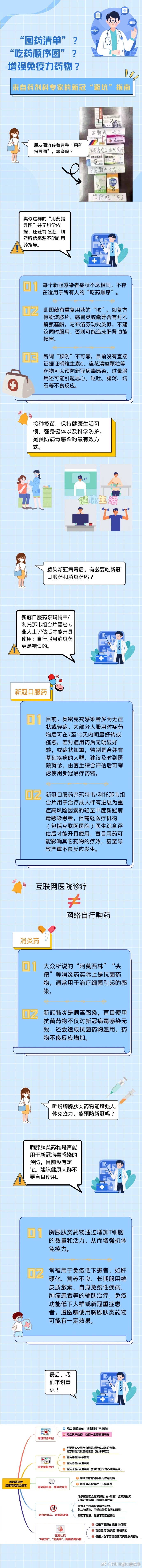 来自药剂科专家的新冠治疗用药避坑指南