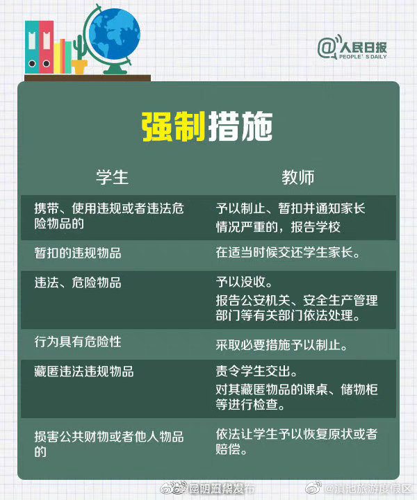 滇池旅游度假区