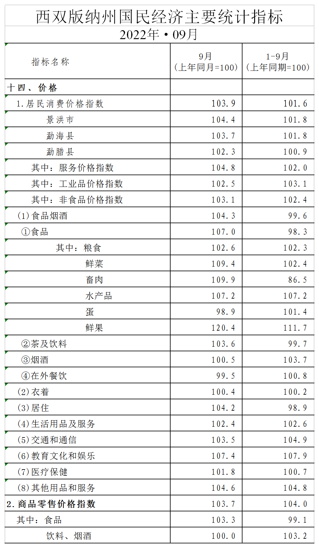 西双版纳傣族自治州人民政府
