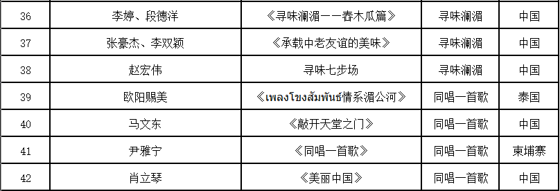 云南广播电视台
