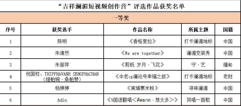云南广播电视台