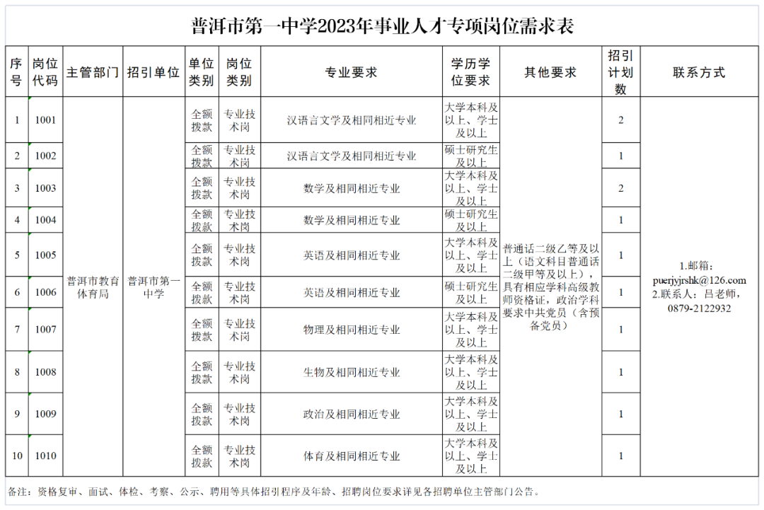 保山新闻网