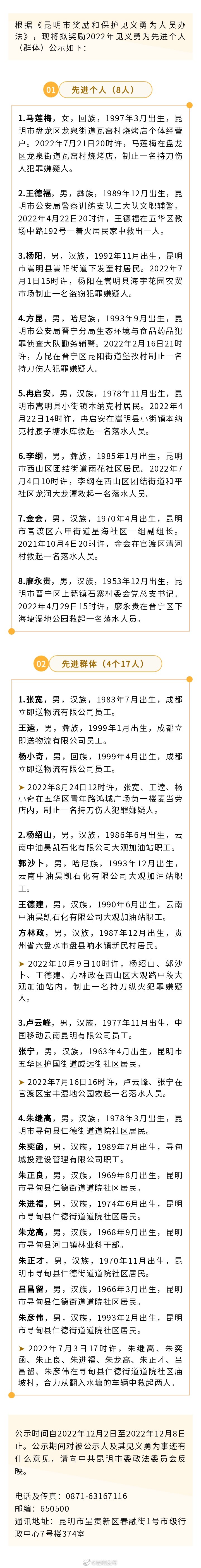 奖励！这些对象拟获评2022年昆明市见义勇为先进个人（群体）
