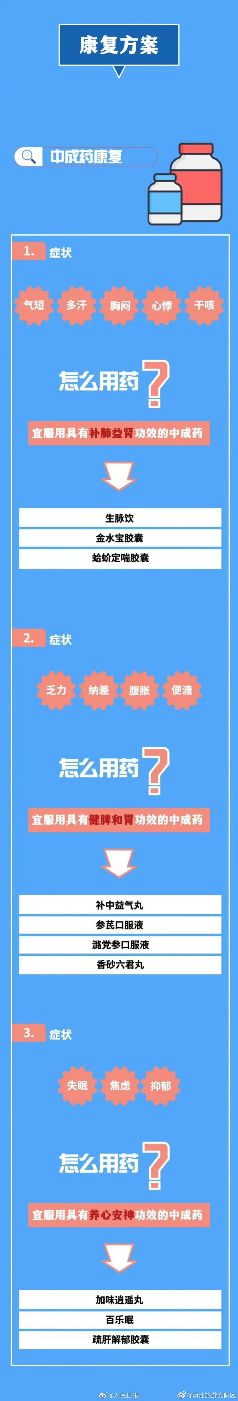 滇池旅游度假区