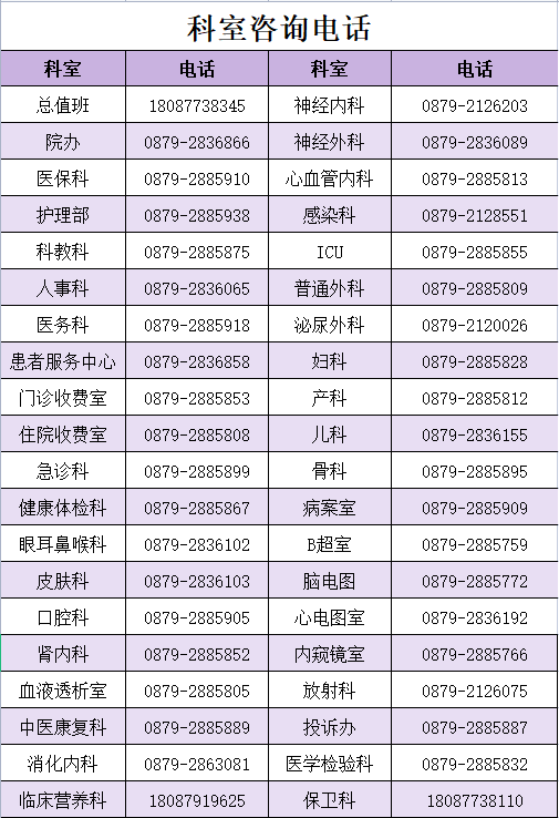 思茅区人民医院