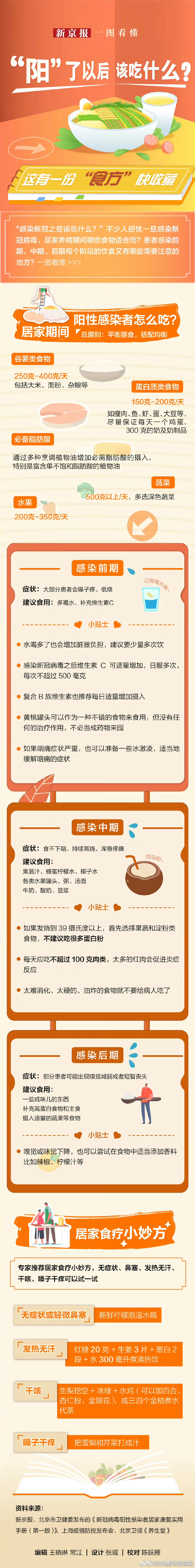 转发！阳了以后该吃什么 ？这有一份“食方”快收藏